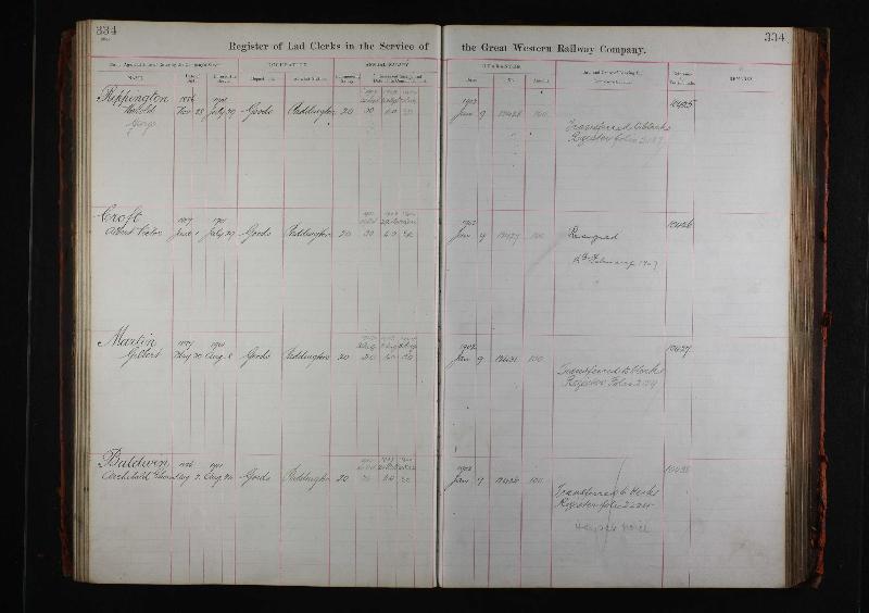 Rippington (Harold George) 1901 Great Western Record p334